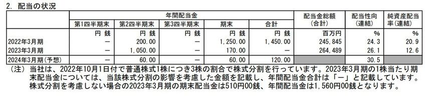 出所：日本郵船株式会社 2023年3月期 決算短信[日本基準]（連結）