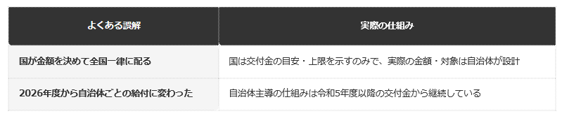 住民税非課税世帯向け給付金・よくある誤解と実際の仕組み