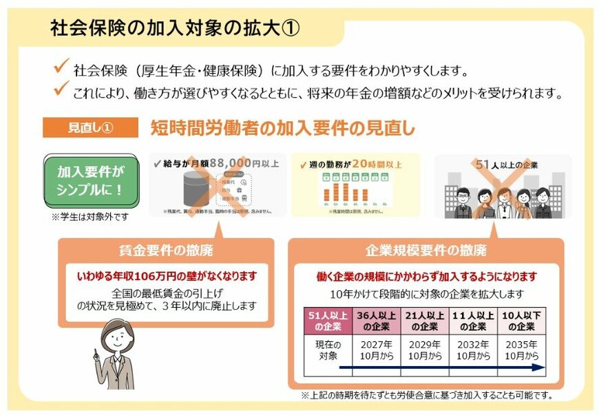 年金制度改正法、社会保険加入要件の拡大