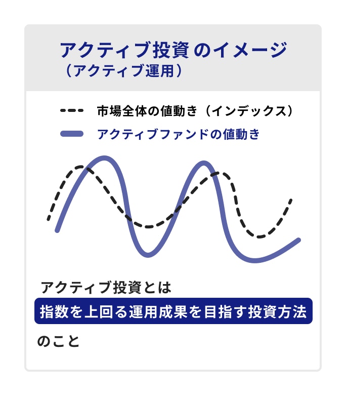 アクティブ投資のイメージ