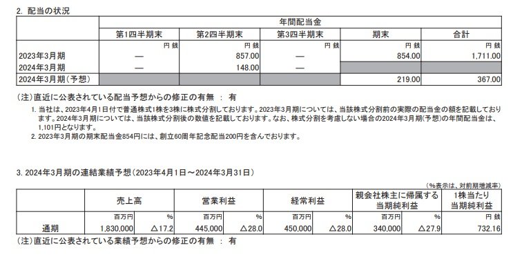 東京エレクトロンの配当状況、連結業績予想の表