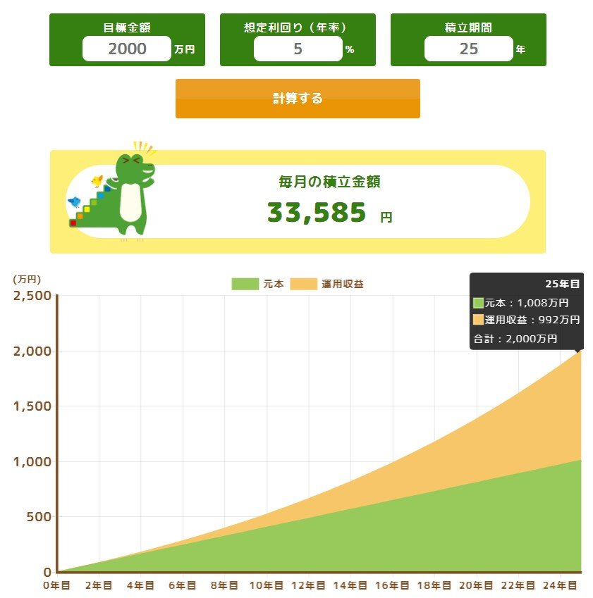 新NISAシミュレーション結果