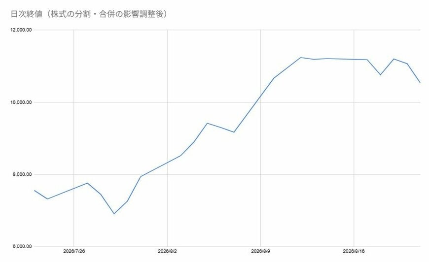 出所:各種資料をもとに筆者作成