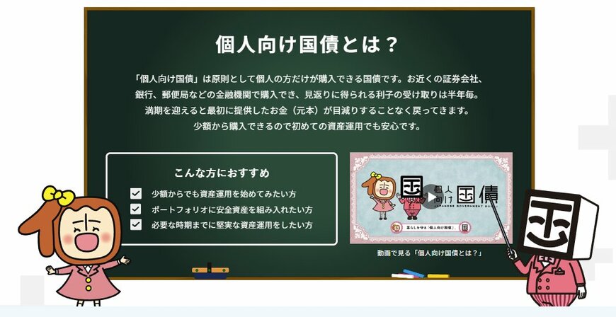 出所：財務省「個人向け国債」