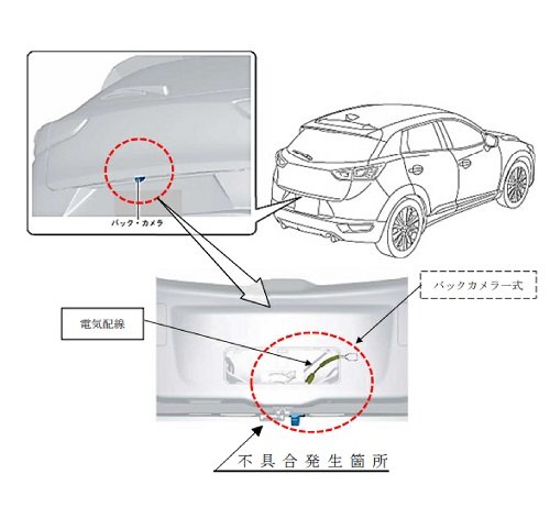 出所：消費者庁「リコール情報サイト」