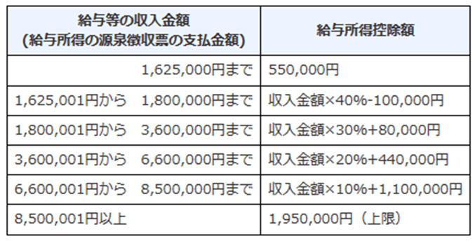 出所：総務省「個人住民税」