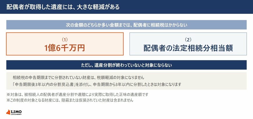 配偶者は1億6千万円まで相続税がかからない