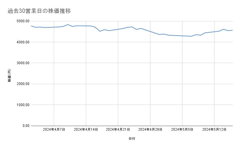 出所：各種資料をもとに筆者作成
