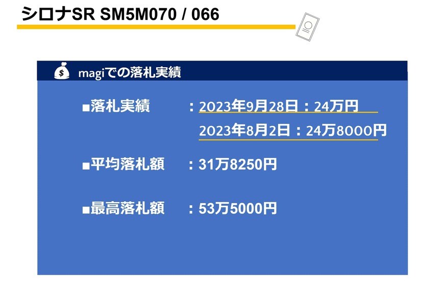 出所：筆者作成