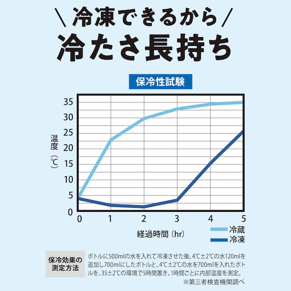 出所：ニトリ公式通販ニトリネット　冷凍できる ウォーターボトル700ml