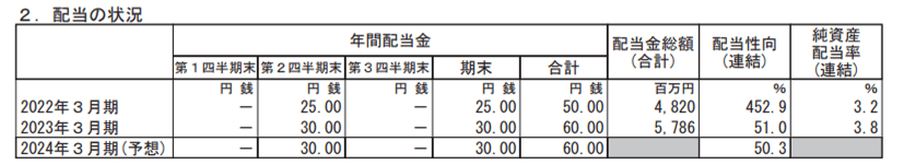 出所：株式会社ベネッセホールディングス「2023年３月期 決算短信〔日本基準〕(連結)」