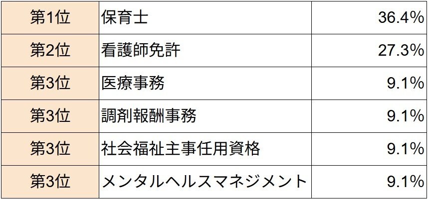 （LIMOメルマガアンケート結果より作成）