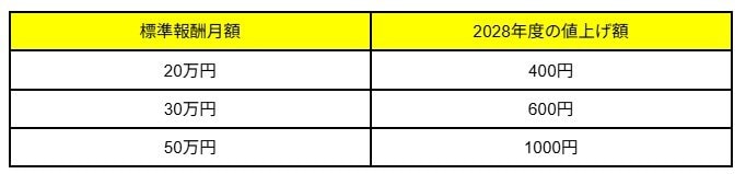 出所：筆者試算・作成