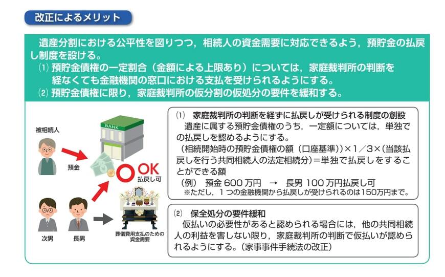 出所：法務省「相続に関するルールが大きく変わります」