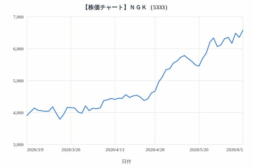 出所：各種資料をもとにLIMO編集部作成