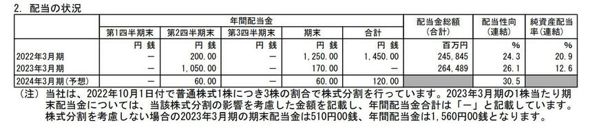 出所：日本郵船株式会社 2023年3月期 決算短信[日本基準]（連結）