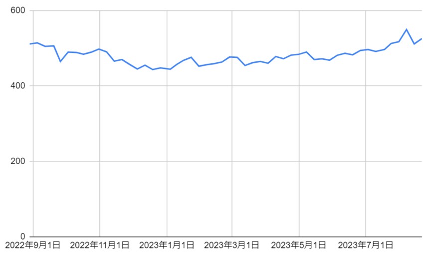 出所：各種資料をもとに筆者作成