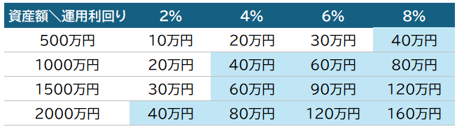 出所：筆者作成