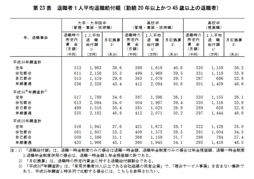 出所：厚生労働省「平成30年就労条件総合調査　結果の概況」