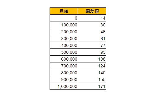 出所：各種資料をもとにLIMO編集部作成