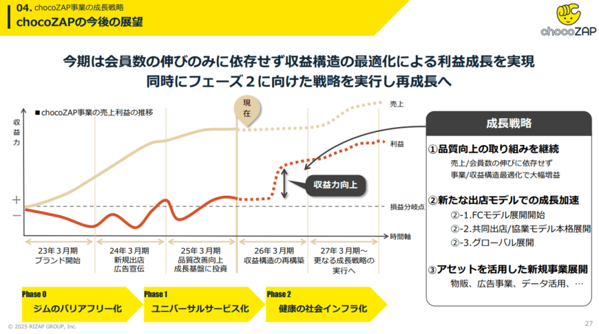 出所:RIZAPグループ株式会社提供