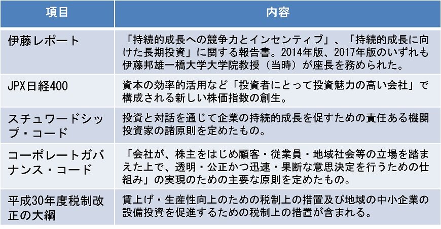 出所：筆者による作成。