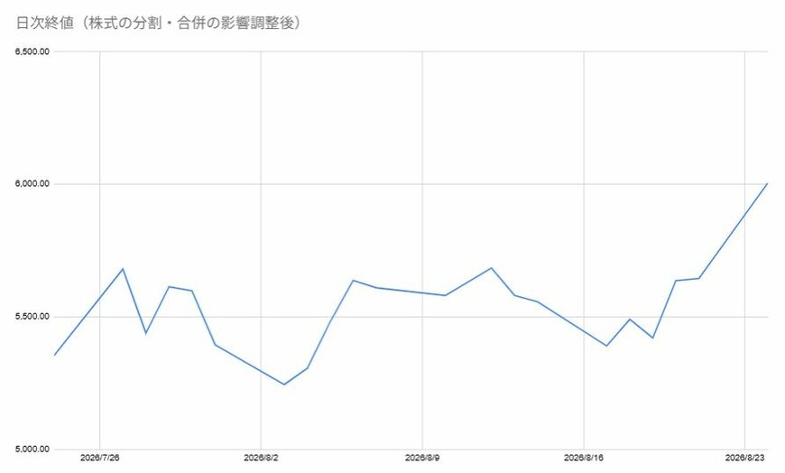 出所：各種資料をもとに筆者作成