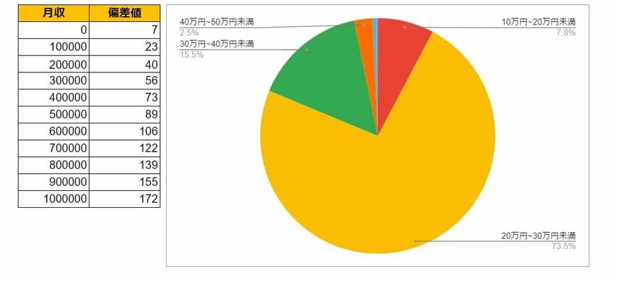 出所：各種資料をもとにLIMO編集部作成