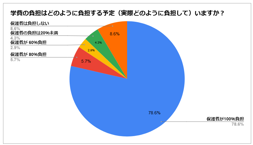 出所：LIMO編集部作成