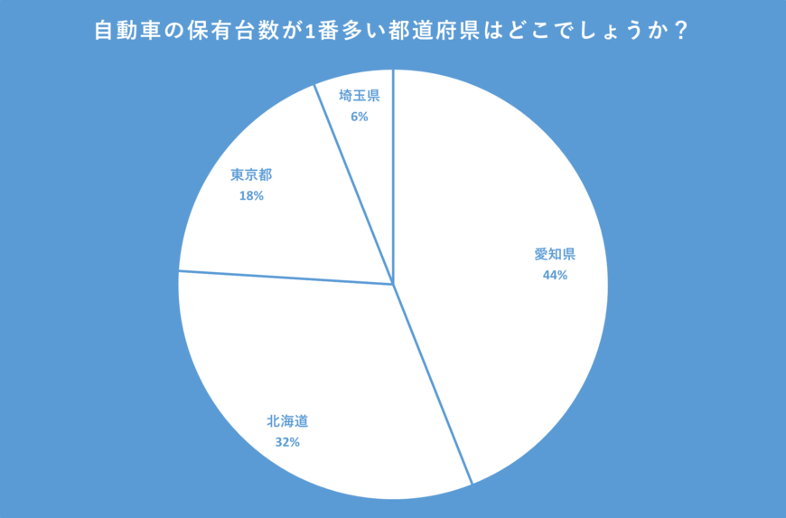 出所：クロス・マーケティング QiQUMOを利用した調査