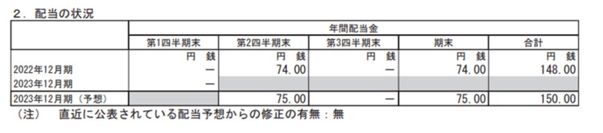 出所：花王株式会社「2023年12月期 第１四半期決算短信〔ＩＦＲＳ〕（連結）」