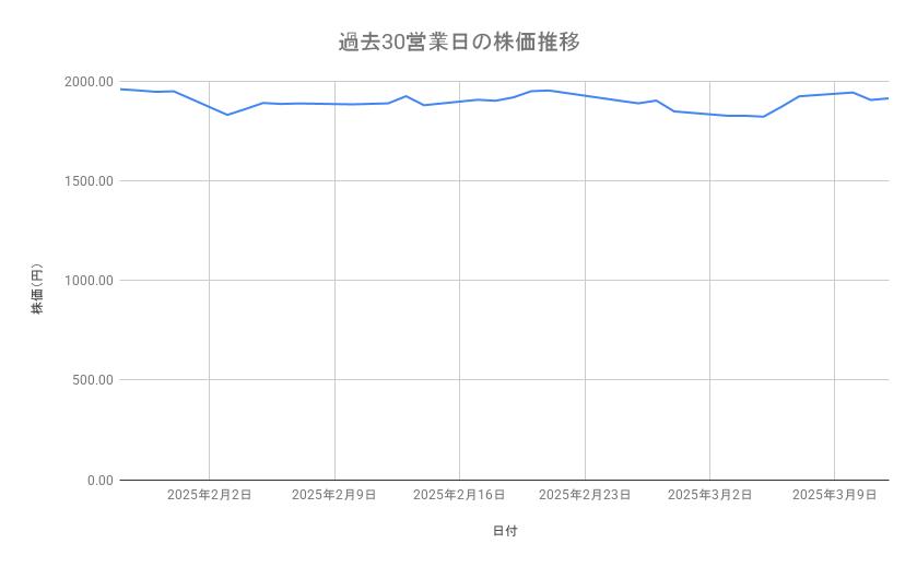 出所：各種資料をもとに筆者作成
