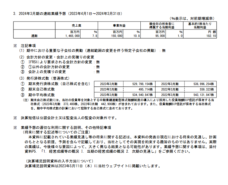 出所：味の素株式会社「2023年3月期 決算短信〔IFRS〕（連結）」