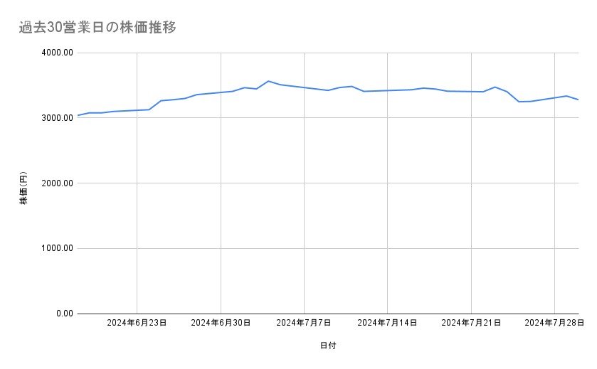 出所：各種資料をもとに筆者作成