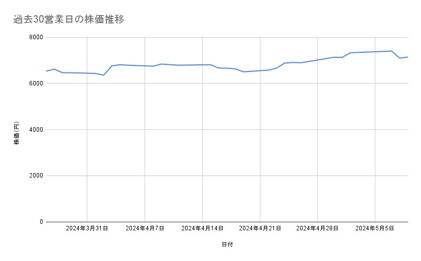 出所：各種資料をもとに筆者作成