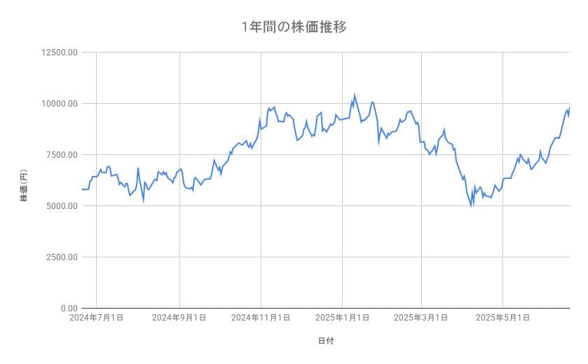 出所：各種資料をもとに筆者作成