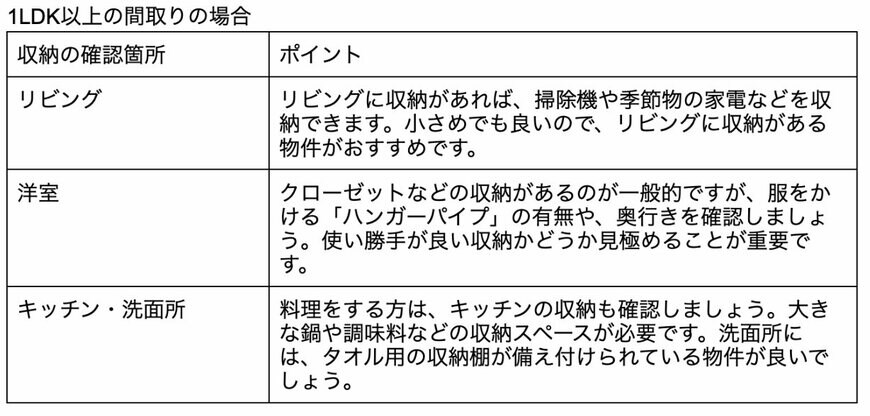 出所：筆者作成