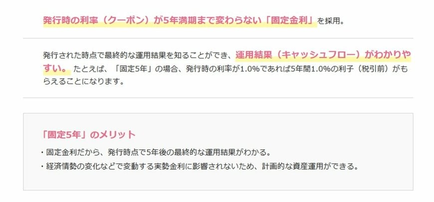 出所：財務省「個人向け国債窓口トップページ」