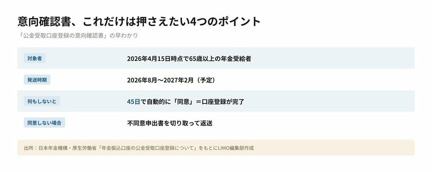 意向確認書について知っておきたいポイント