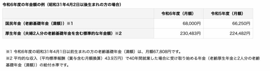 2024年度の年金額例