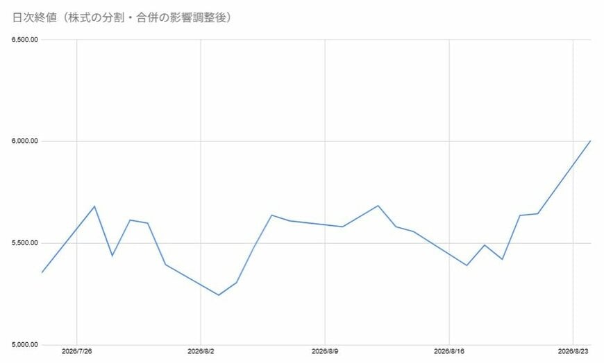 出所:各種資料をもとに筆者作成