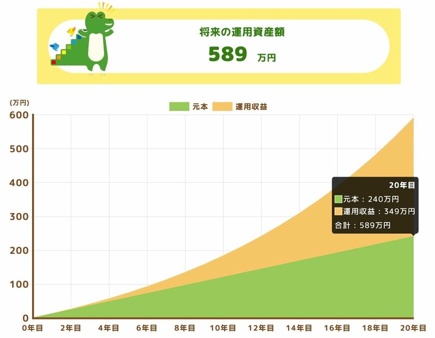 ケース3:利回り8%