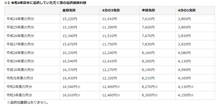 免除の意味