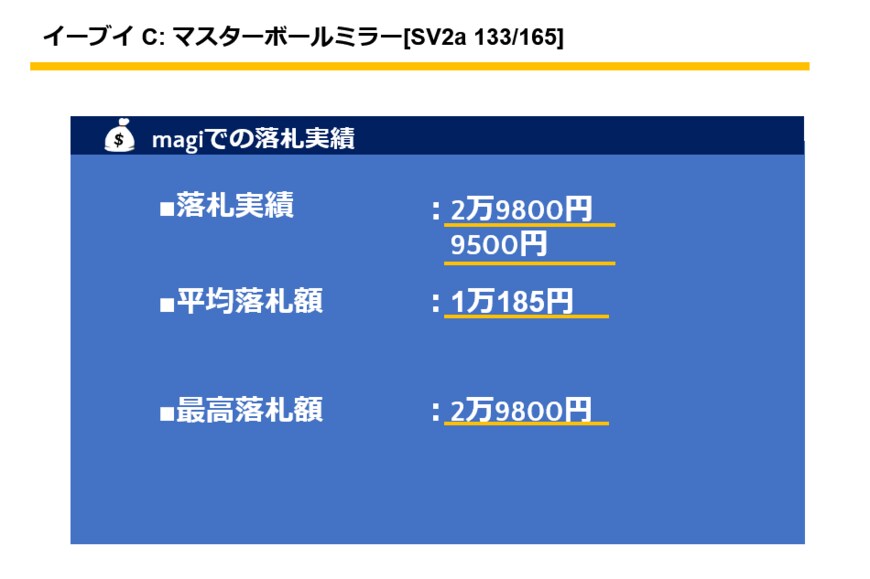 「イーブイ 133/165 マスターボールミラー」：2万9800円 「ポケモンカード 151 イーブイ マスターボールミラー」：9500円 「イーブイ(マスターボールミラー)【C】」：1万4490円