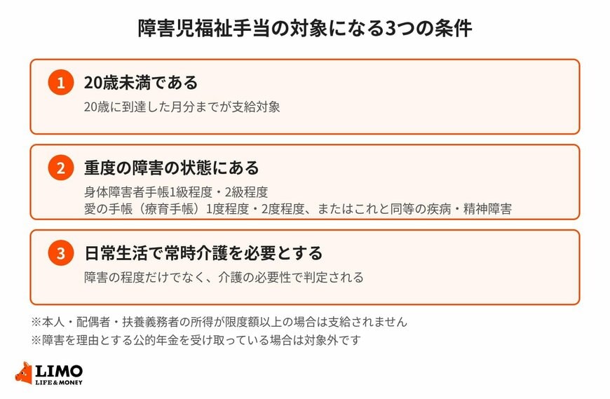 障害児福祉手当の対象になる条件を3つに整理した図