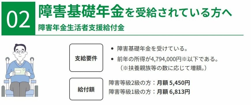障害年金生活者支援給付金、支給対象となるのはどんな人?