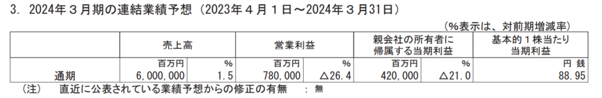 出所：ソフトバンク株式会社　2024年3月期第2四半期決算短信〔IFRS〕（連結）