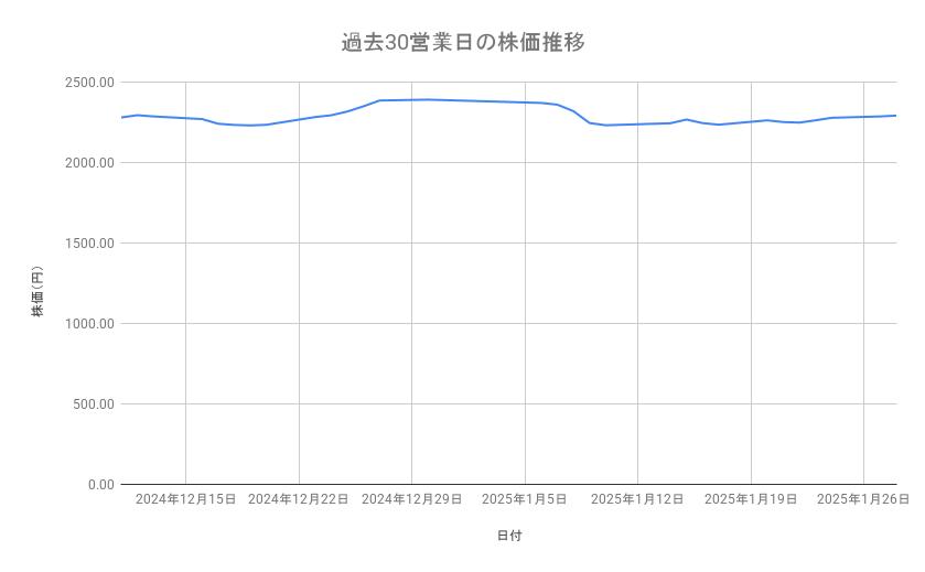 出所：各種資料をもとに筆者作成
