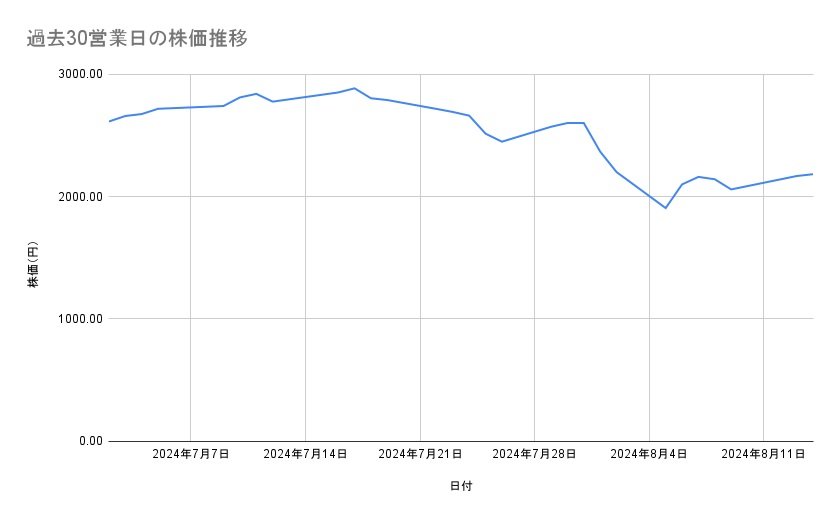 出所：各種資料をもとに筆者作成