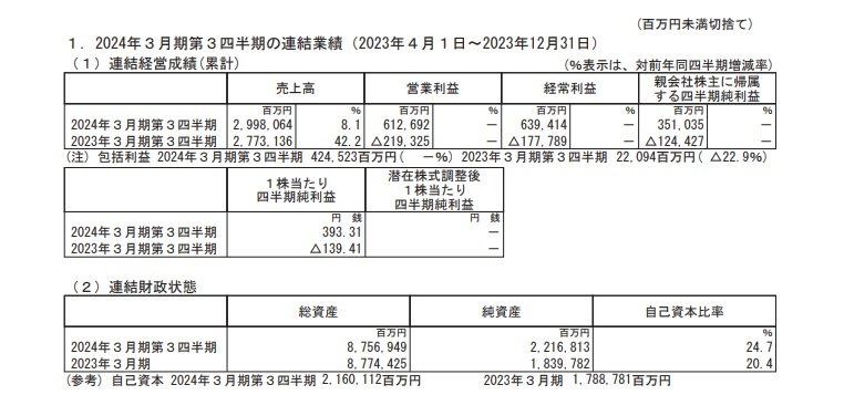 出所：関西電力　2024年3月期 第3四半期決算短信〔日本基準〕（連結）